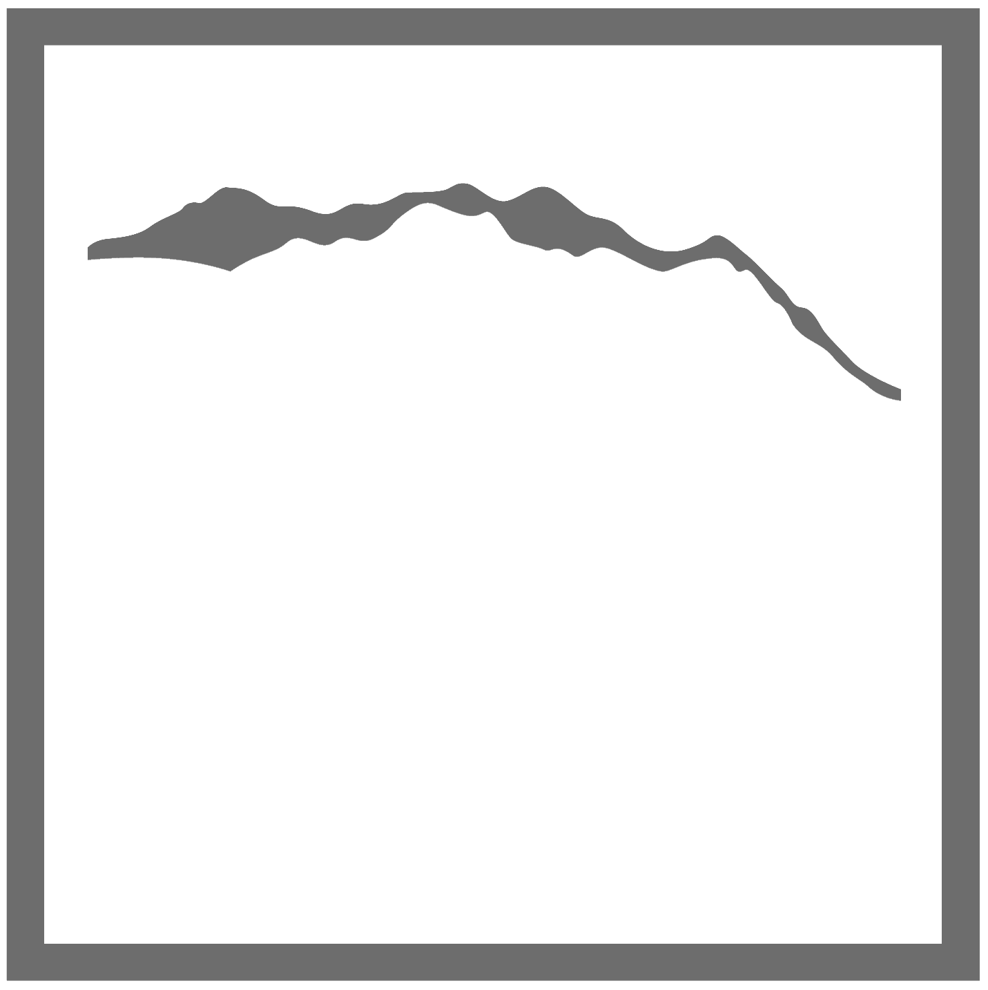 GU